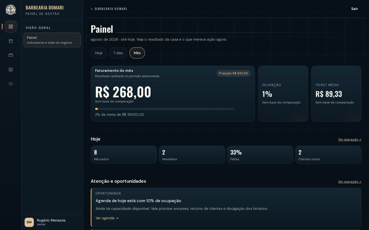 Painel do dono: faturamento do período, meta, ocupação e o que merece ação hoje